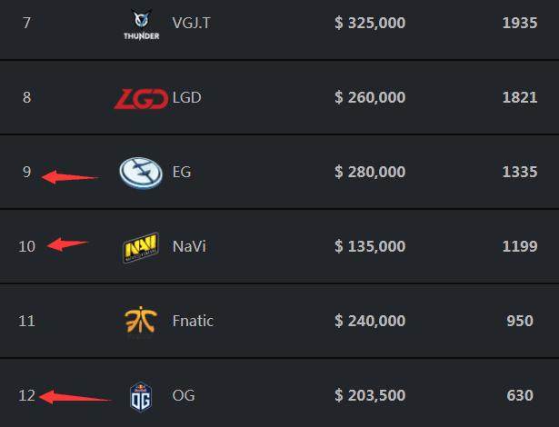 Into the Breach 在签约一个月后将 BOROS 放在板凳上